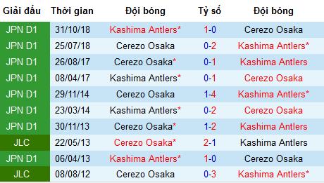 Nhận định Kashima Antlers vs Cerezo Osaka, 17h ngày 14/6